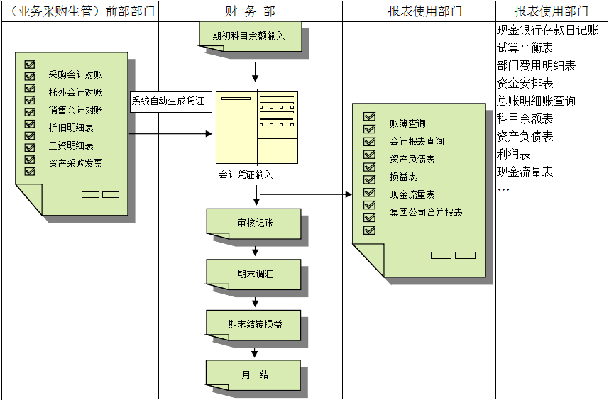 ledong登录入口软件的主要功能有哪些?
