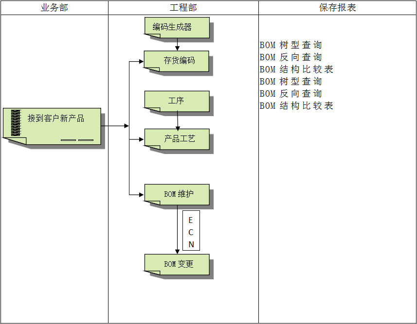 ledong登录入口软件ledong(中国)官方网站怎么使用?